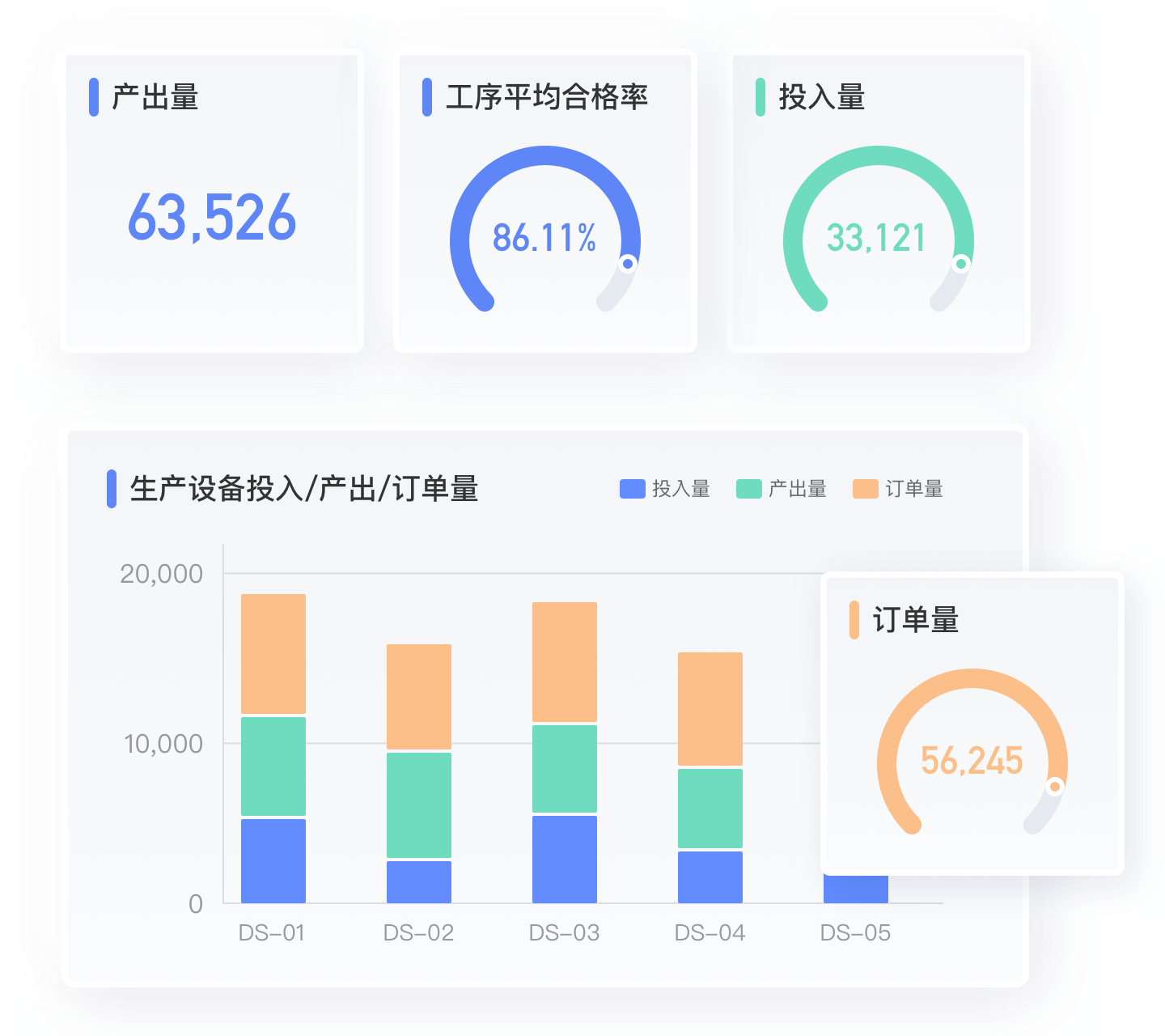 生产管理